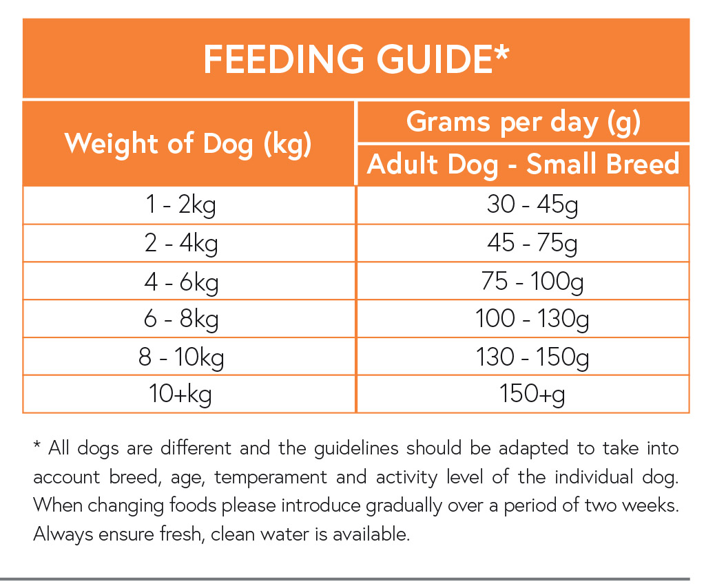 Goodness Grains Small Bite Turkey & Rice Adult – Austonley Irish Wolfhounds